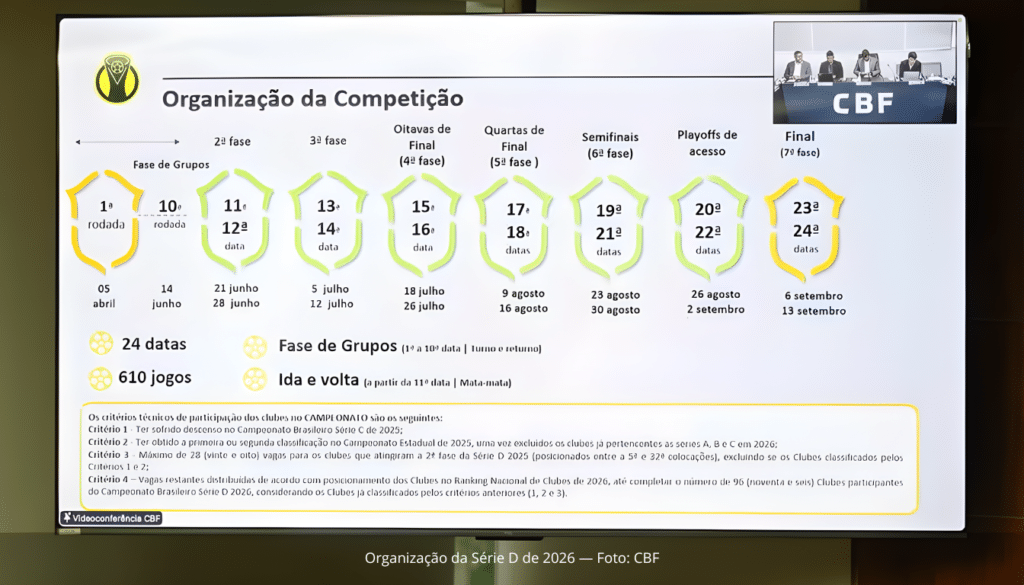 Organização da Série D de 2026