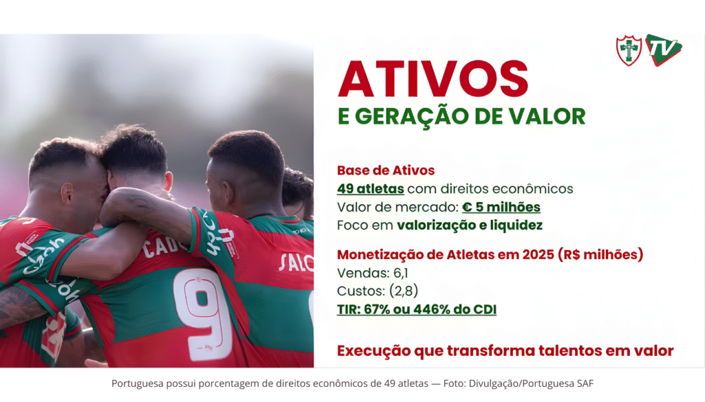 Ativos e geração de valor da Portuguesa SAF