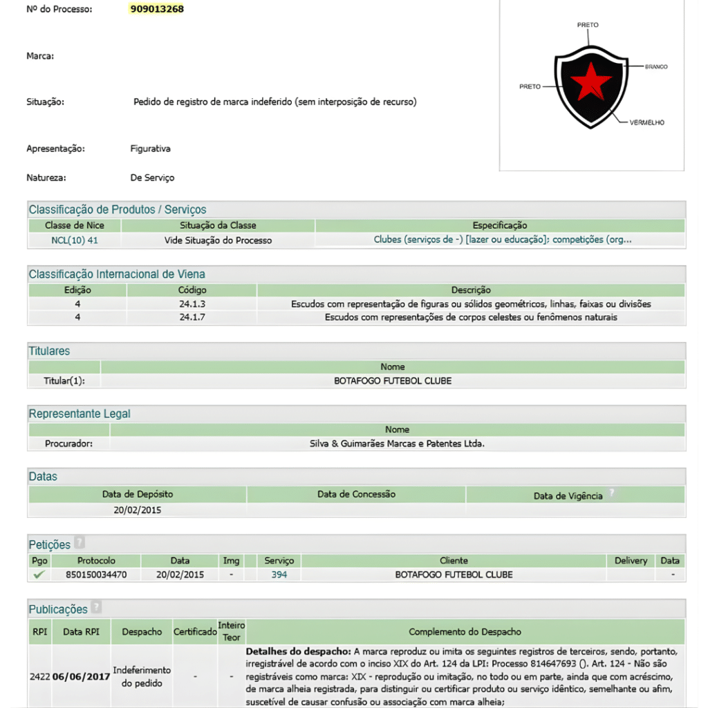 Botafogo-PB e INPI