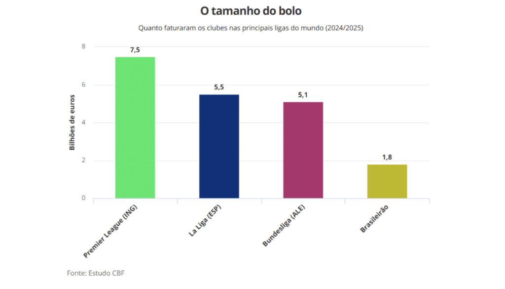 Estudo CBF