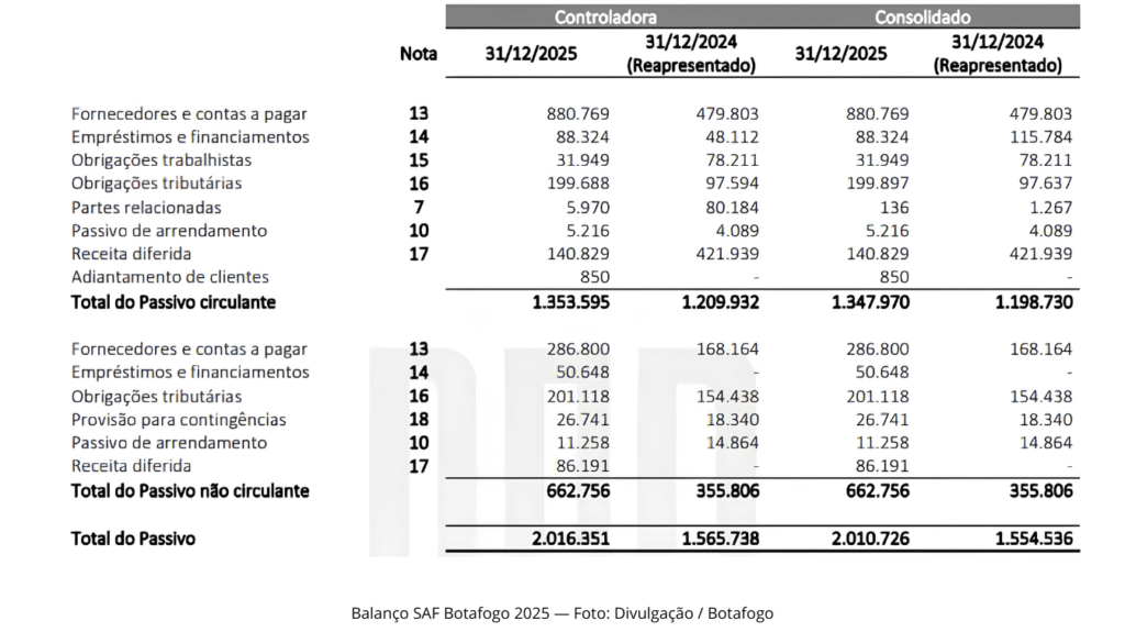Balanço SAF Botafogo 2025