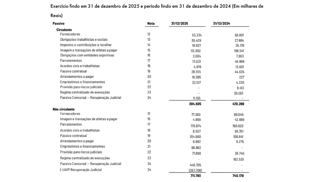 Informações do balanço do Vasco da Gama SAF