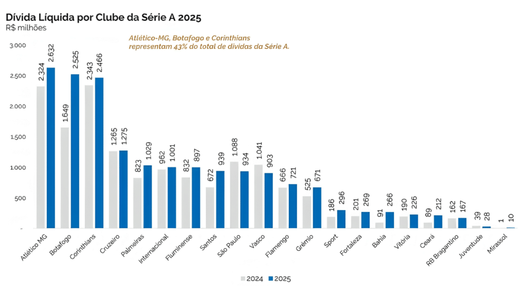 Relatório Anual Convocados - Endividamento total