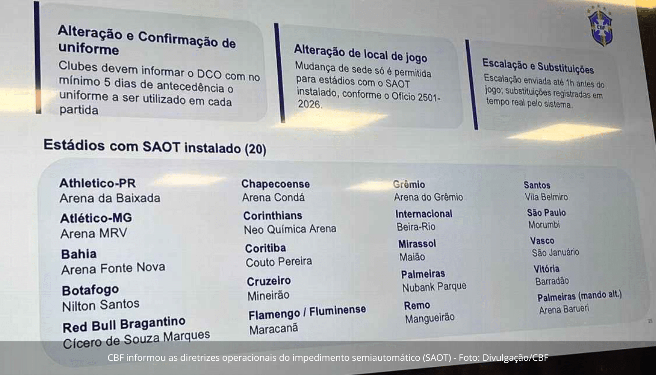 Impedimento semiautomático no Brasileirão exigirá que clubes definam uniformes com até cinco dias de antecedência