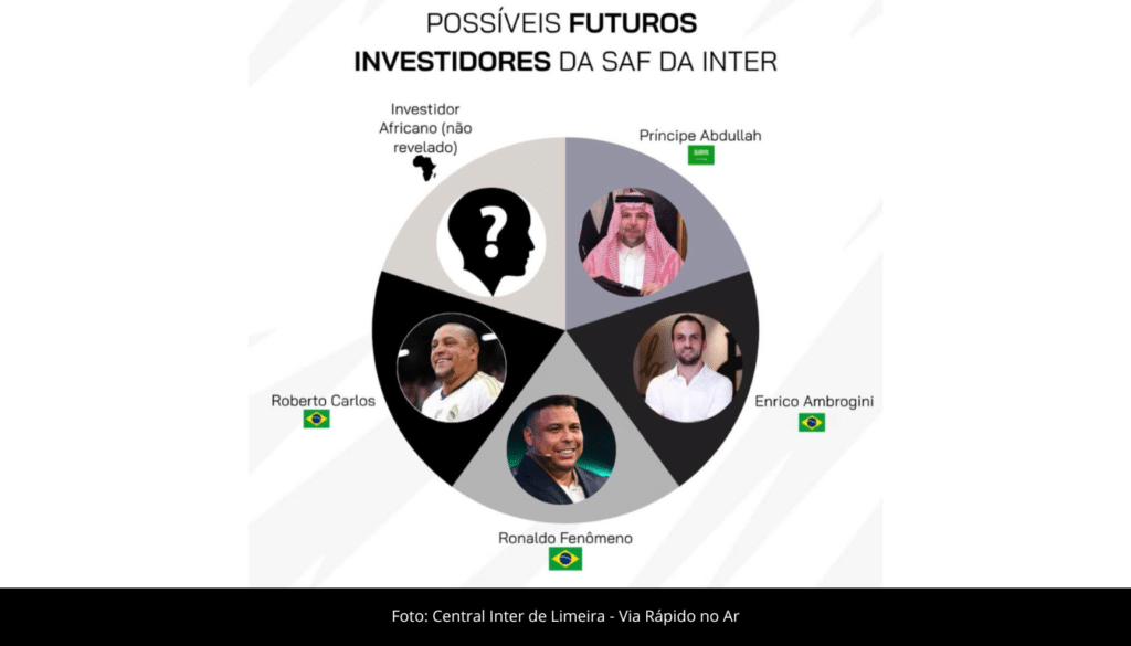 Possíveis futuros investidores da SAF da Inter de Limeira