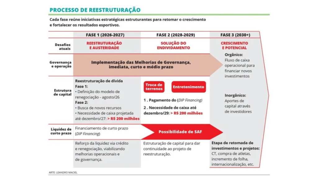 Processo de Reestruturação - Arte de Leandro Maciel