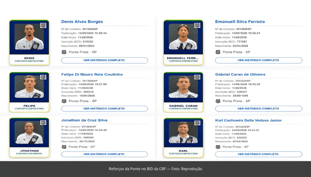 Ponte Preta regulariza jogadores no BID