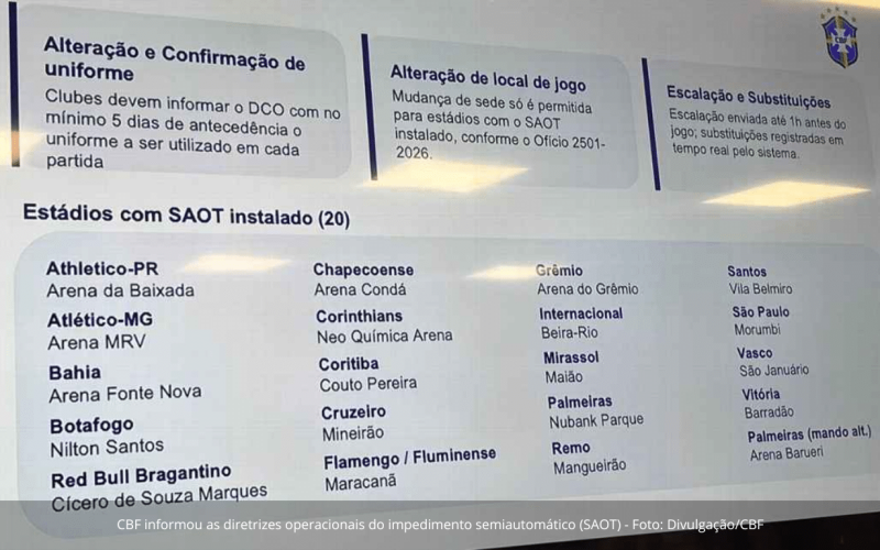 Impedimento semiautomático no Brasileirão exigirá que clubes definam uniformes com até cinco dias de antecedência